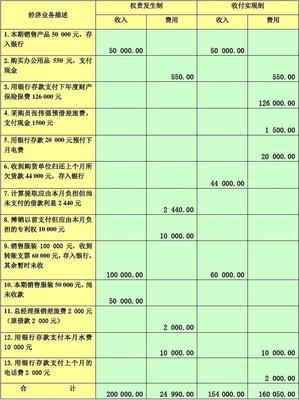 新編基礎(chǔ)會計(jì)實(shí)訓(xùn)(第六版)參考答案